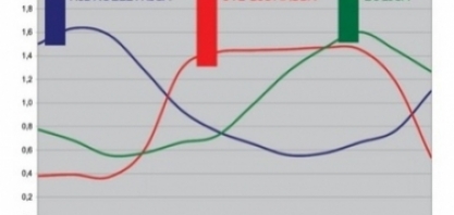 Potencial de geração de energia da cana