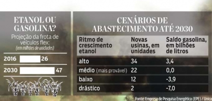 O Brasil vai de etanol?
