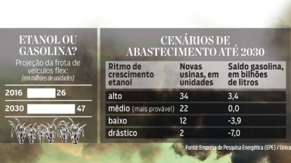 O Brasil vai de etanol?