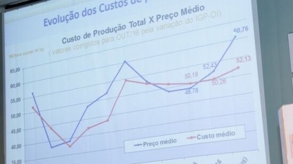 Os principais custos de produção de cana, açúcar e etanol