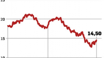 Ameaças ao etanol