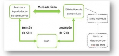 UNICA defende o RenovaBio na Fenasucro & Agrocana 2017