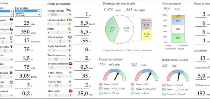 Estudo da Esalq propõe ferramenta de gestão da colheita de cana