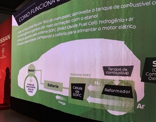 Ricardo Abe explica o funcionamento do sistema SOFC, que converte etanol em hidrogênio Diogo de Oliveira/R7
