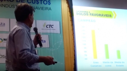 Desafio Canamaxima categoria solos favoráveis campeã Unidade Jataí Raízen