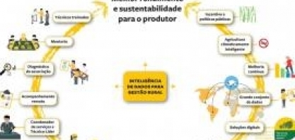 Muda Cana constrói novos conceitos e práticas para o produtor