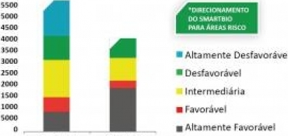 Software ajuda Usina Açucareira Guaíra a reduzir o índice de Infestação de broca-da-cana de 6,1% para 1,3%