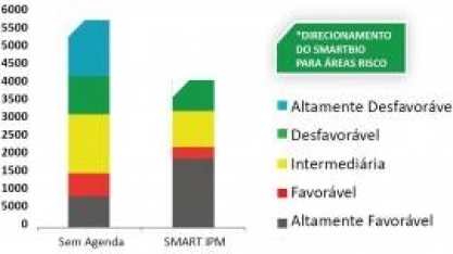 Software ajuda Usina Açucareira Guaíra a reduzir o índice de Infestação de broca-da-cana de 6,1% para 1,3%