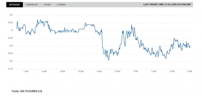H.COMMCOR: relatório semanal – açúcar e etanol