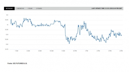 H.COMMCOR: relatório semanal – açúcar e etanol