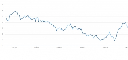 H.COMMCOR: relatório semanal – açúcar e etanol