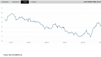 H.COMMCOR: relatório semanal – açúcar e etanol