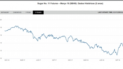 H.COMMCOR: relatório semanal – açúcar e etanol