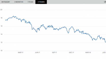 H.COMMCOR: relatório semanal – açúcar e etanol