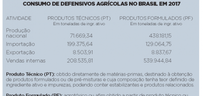O apagão dos agroquímicos