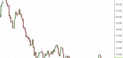 Os dois anos azedos do mercado de açúcar chegaram ao fim?