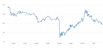 H.COMMCOR: relatório semanal – açúcar e etanol