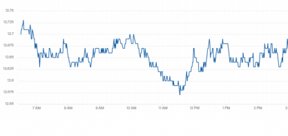 H.COMMCOR: relatório semanal – açúcar e etanol