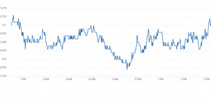 H.COMMCOR: relatório semanal – açúcar e etanol