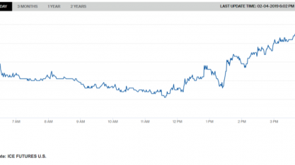H.COMMCOR: relatório semanal – açúcar e etanol