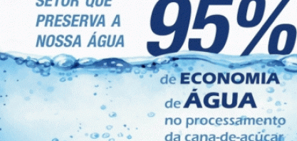 Dia Mundial da água: setor sucroenergético e a gestão no uso da água