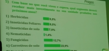 Nutrição do canavial será a área que receberá mais investimentos do setor em 2019
