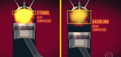 Etanol pode aumentar a octanagem do combustível