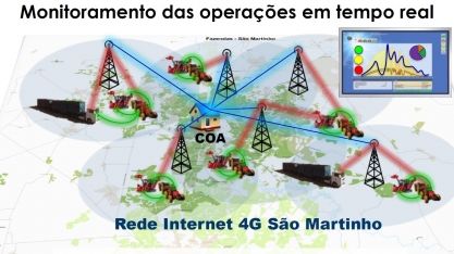São Martinho apresentará no 3º Inovacana o seu canavial 4.0