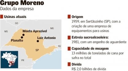 Grupo Moreno pede recuperação judicial 