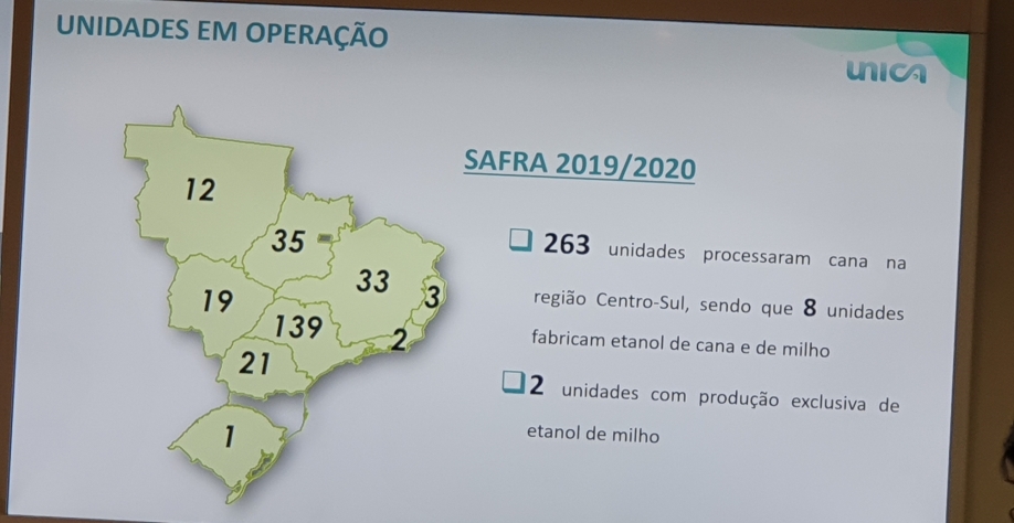 Número de usinas que processaram cana na safra 2019/20 no Centro-Sul
