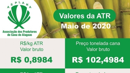 Asplana: acompanhe os valores do ATR e da tonelada da cana no mês de maio
