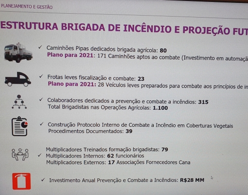 Estrutura da Raízen para controle de incêndios florestais
