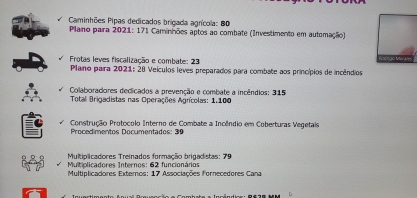 Raízen investe 28 milhões de reais por ano em controle de incêndios nos canaviais