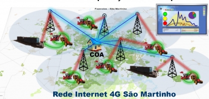 Tem internet 4G a cada metro quadrado dos 350 mil hectares da São Martinho
