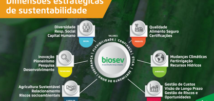 Biosev divulga Dimensões Estratégicas de Sustentabilidade