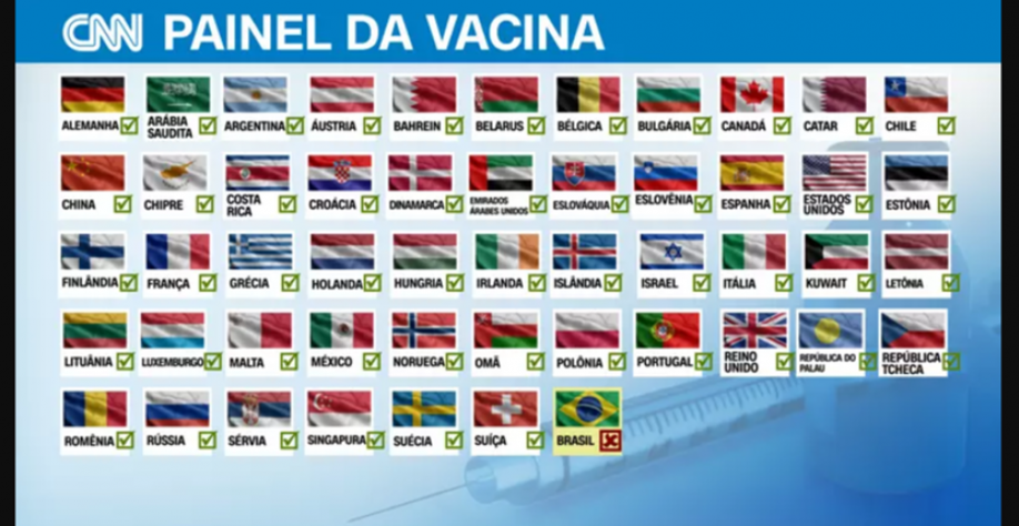 Painel de países que já iniciaram a vacinação até 8 de janeiro de 2021