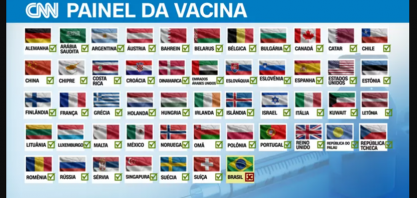 Com a vacinação em massa contra a Covid-19 setor agrícola pode ter crescimento recorde