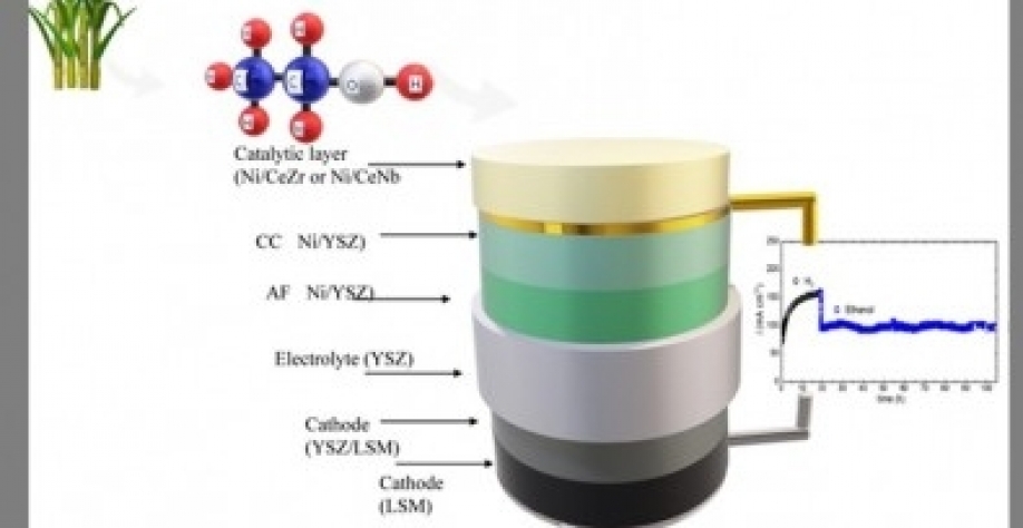 Resultados de pesquisa conduzida no Centro de Inovação em Novas Energias da Unicamp viabilizam um tipo de carro elétrico que não tem tanque de hidrogênio, não precisa de tomada para carregar a bateria e pode ser abastecido em qualquer posto do Brasil (ima