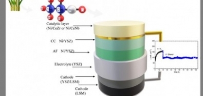 Estudo permite aperfeiçoar dispositivos que geram eletricidade a partir de etanol