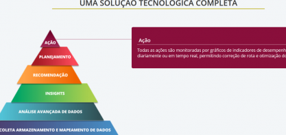 Lives da semana “Imersão no universo da agricultura digital” serão transmitidas simultaneamente nas plataformas da CanaOnline