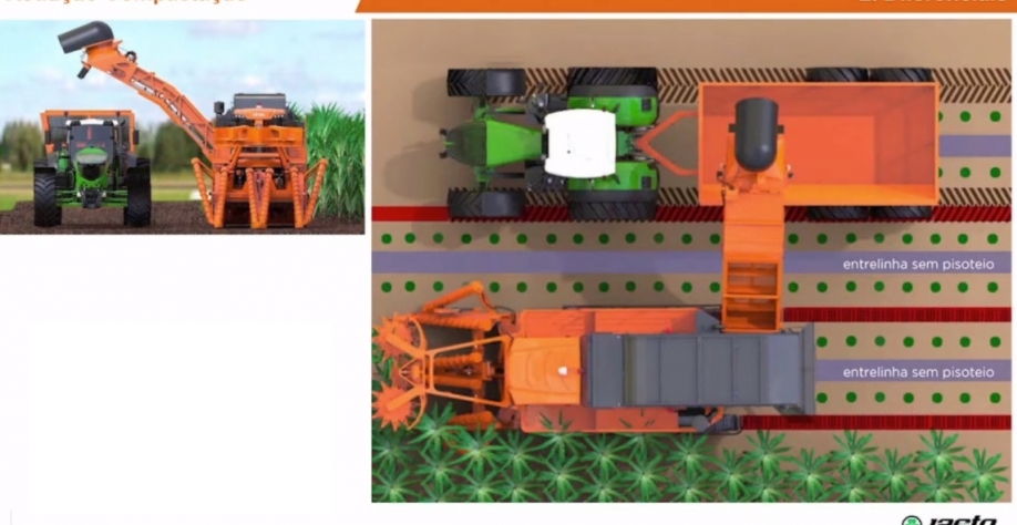 Além de ser possível colher até o dobro de cana por hora trabalhada, a HOVER 500 reduz a compactação do solo