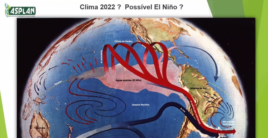 O movimento dos oceanos interfere diretamente no clima