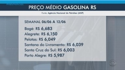Bagé tem o preço mais alto de gasolina e etanol no RS