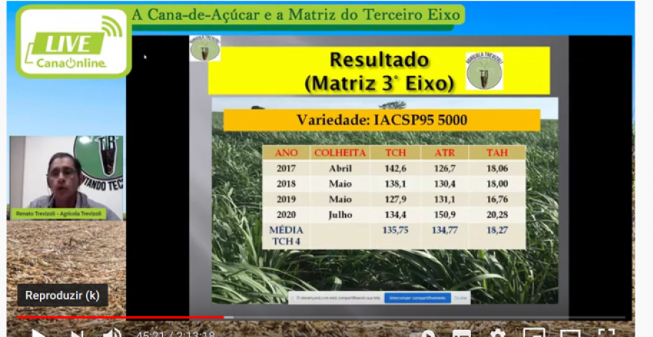 Durante a live, Renato presenta desempenho da variedade IACSP955000, mais exigente em relação à água, na adoção do terceiro eixo