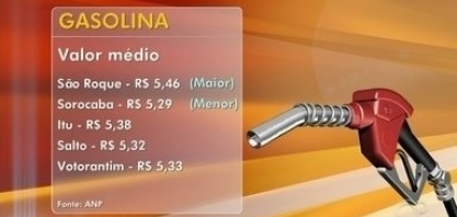 Região teve aumento no preço do etanol durante o mês de maio
