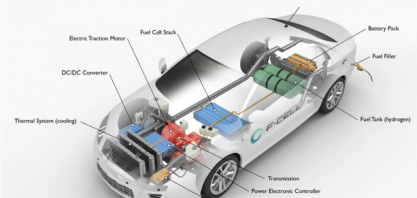 A corrida pelo hidrogênio