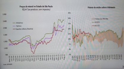 Preço do etanol bate novo recorde histórico em São Paulo