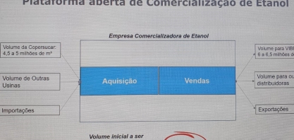  Vibra Energia e Coopersucar se unem para criar a maior comercializadora de etanol do Brasil