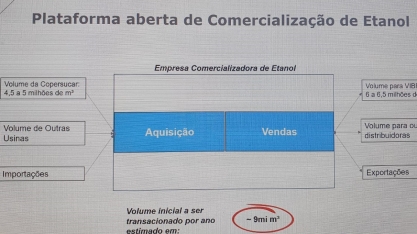  Vibra Energia e Coopersucar se unem para criar a maior comercializadora de etanol do Brasil