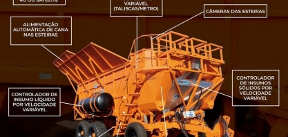 A tecnologia embarcada na Plantadora Automatizada DMB garante a qualidade do plantio mecanizado da sua cana